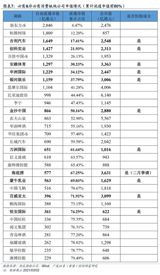 广发香港:恒指调整扩大了市场覆盖率 扩充了行业代表性