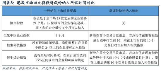 广发香港:恒指调整扩大了市场覆盖率 扩充了行业代表性