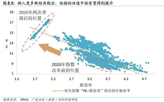 广发香港:恒指调整扩大了市场覆盖率 扩充了行业代表性