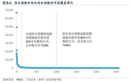 广发香港:恒指调整扩大了市场覆盖率 扩充了行业代表性