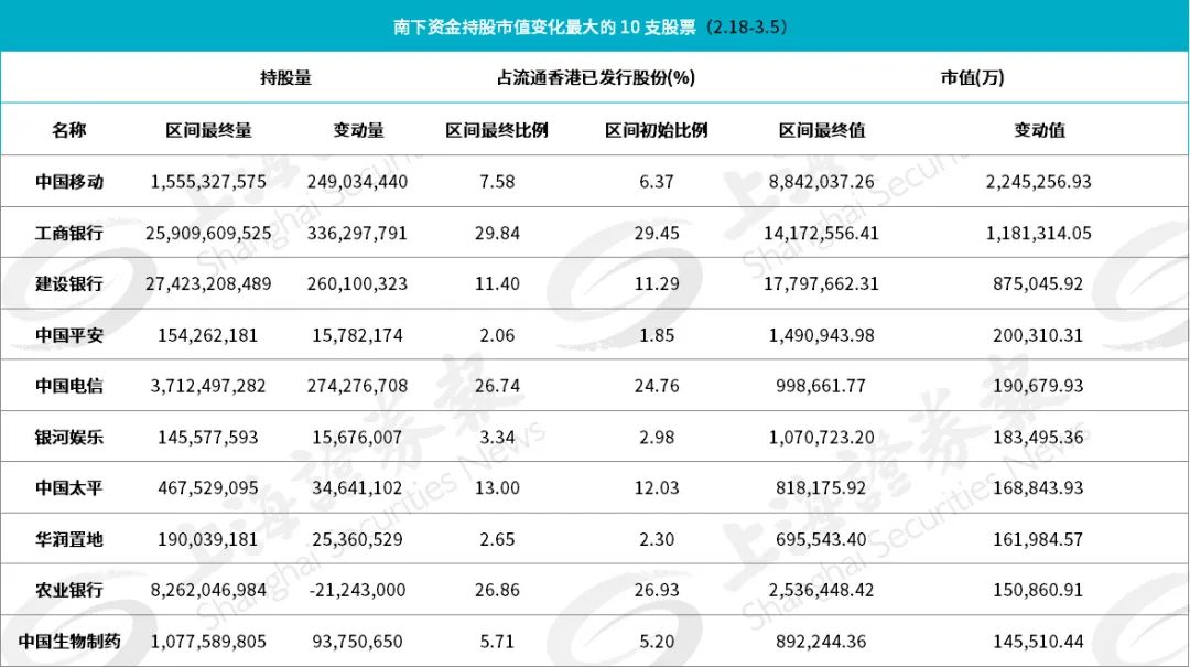 市场调整中 200亿资金扫货这只股票
