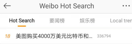 冲上热搜!这家上市公司狂买比特币 股价立马暴涨