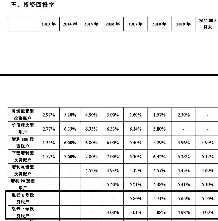 滴滴金融下架互联网存款等多款拳头产品 力推弘康人寿投连险 暗藏债务陷阱