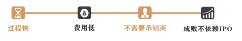 香港交易所上市主管:研究SPAC的可行性