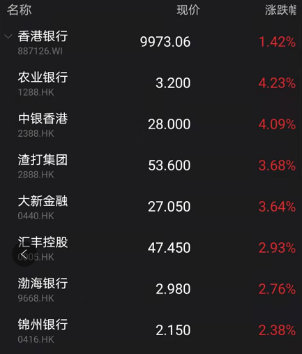 腾讯已跌1万亿!港股又暴跌 南下资金“跑路”100亿