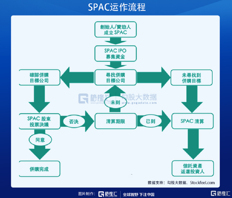香港交易所上市主管:研究SPAC的可行性