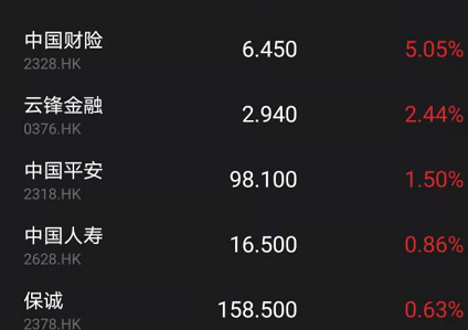 腾讯已跌1万亿!港股又暴跌 南下资金“跑路”100亿