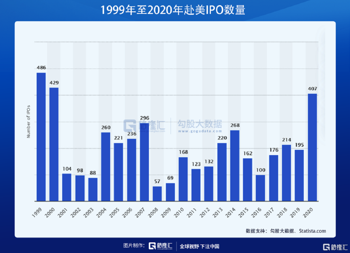 香港交易所上市主管:研究SPAC的可行性