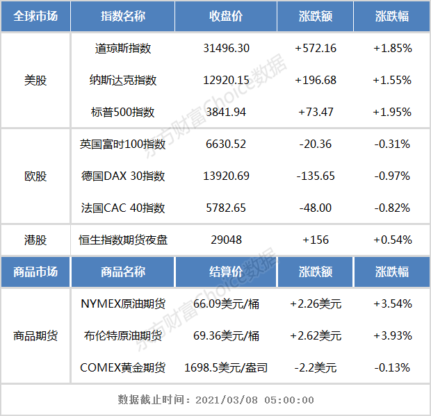 港股早知道:美图4000万美元购买加密货币 优衣库日本全线降价9%