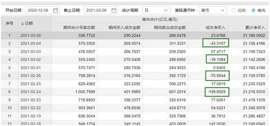 这个重要指数“进入熊市” 发布以来首次!多只权重股盘中重挫 发生了什么?
