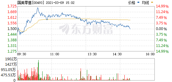 大奇迹日?港股狂拉700点 科技股突然暴涨!阿里、腾讯、快手集体反转…