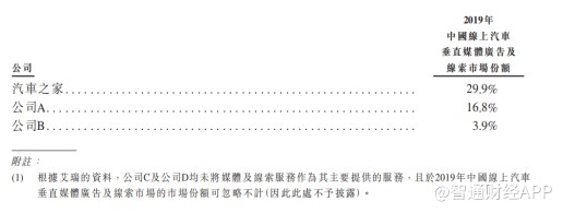 汽车之家:回港二次上市临门一脚 汽车服务市场还有大故事