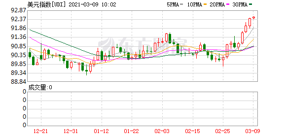 开盘前瞻:欧美股市涨跌互现 恒生指数期货夜盘收涨0.68%