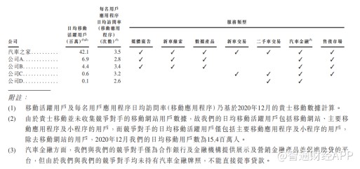 汽车之家:回港二次上市临门一脚 汽车服务市场还有大故事