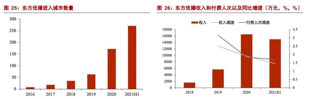 押注k12 新东方在线能后来居上吗