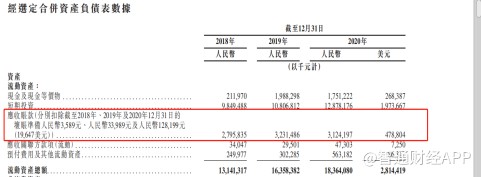 汽车之家:回港二次上市临门一脚 汽车服务市场还有大故事