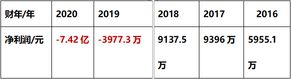 押注k12 新东方在线能后来居上吗
