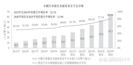 汽车之家:回港二次上市临门一脚 汽车服务市场还有大故事
