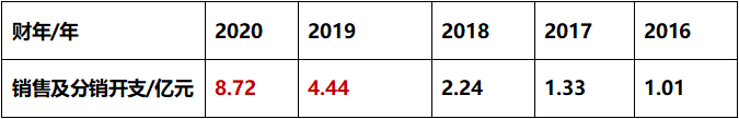 押注k12 新东方在线能后来居上吗