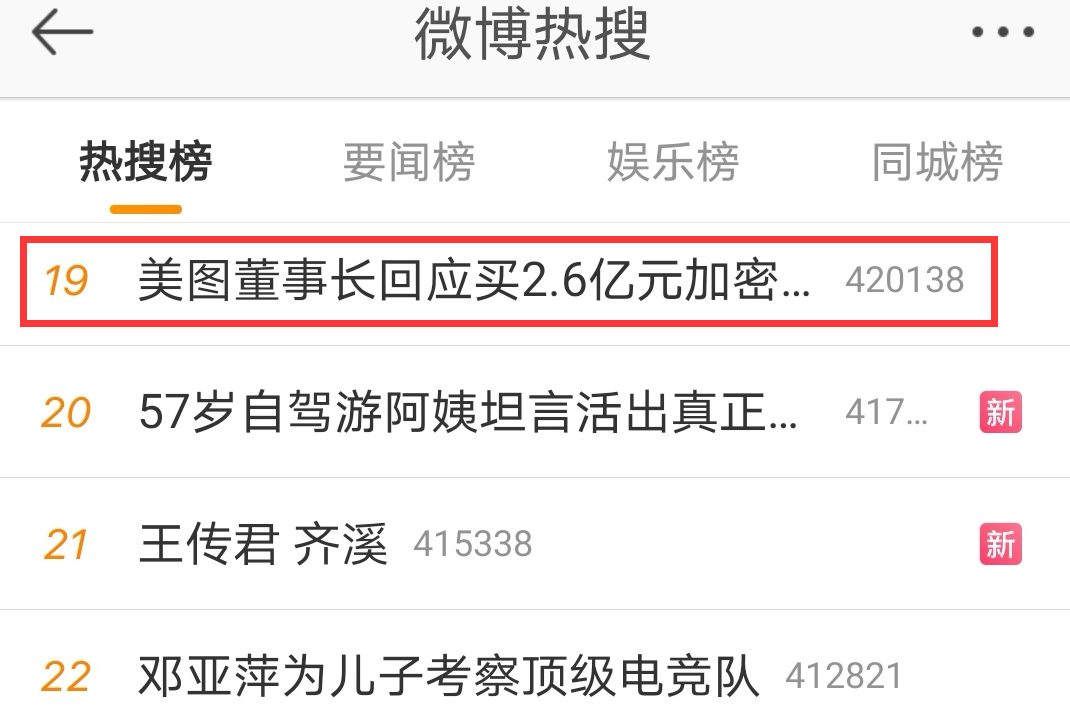 7年巨亏121亿 却斥资2.6亿狂买比特币、以太币 美图在下什么棋？