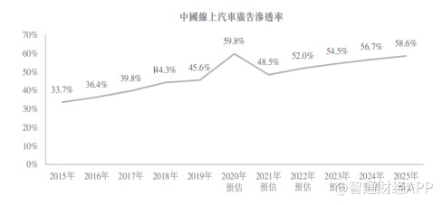 汽车之家:回港二次上市临门一脚 汽车服务市场还有大故事
