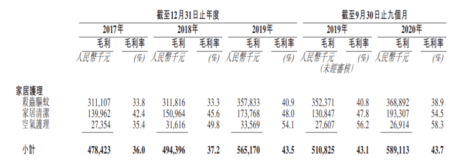 又有知名日用品公司上市!80后美女富二代火了