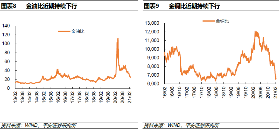 平安策略:在全球经济复苏提速的背景下最看好港股
