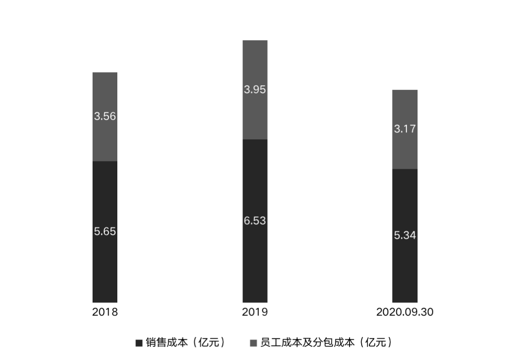员工分包成本上涨！越秀服务赴港IPO资产负债率超90%