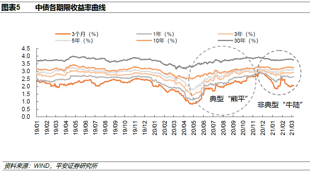平安策略:在全球经济复苏提速的背景下最看好港股