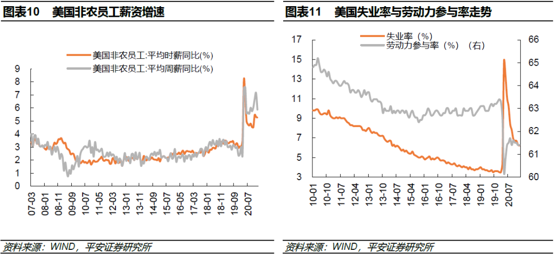 平安策略:在全球经济复苏提速的背景下最看好港股