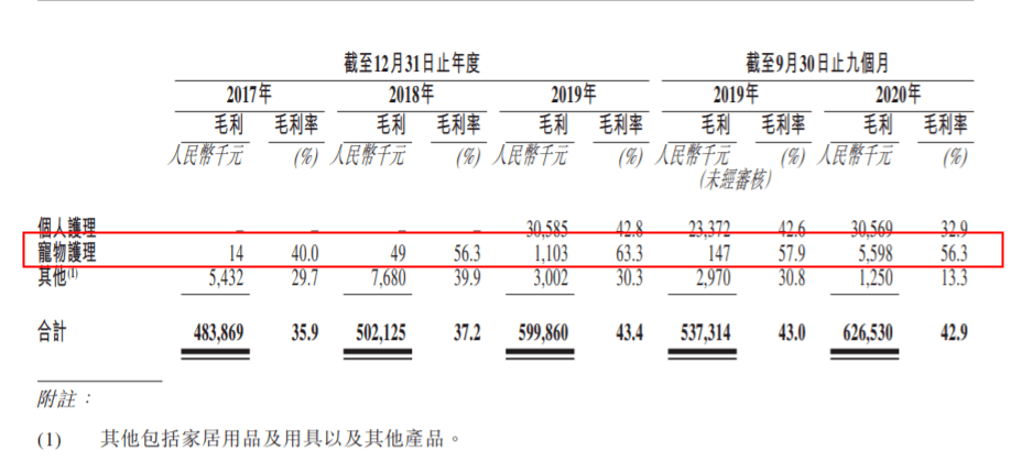又有知名日用品公司上市!80后美女富二代火了