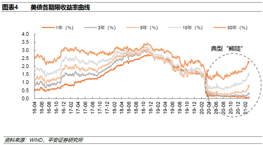 平安策略:在全球经济复苏提速的背景下最看好港股