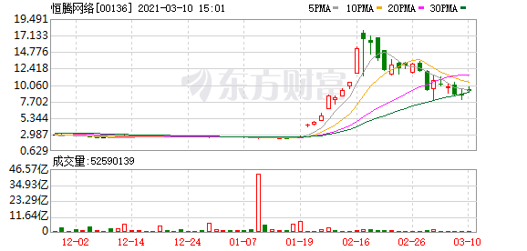 港股盘中机会:澳能建设盘中飙升28%!中国稀土年内累计涨幅超175%!