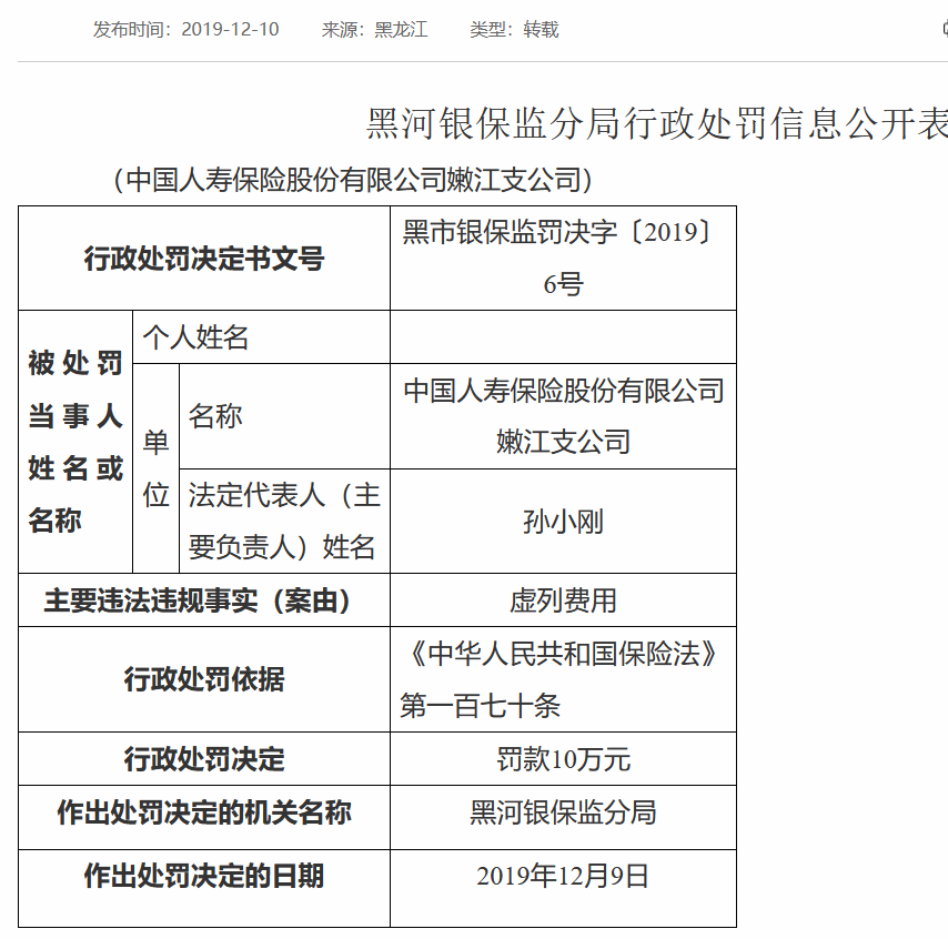 中国人寿员工实名举报后续来了 黑龙江省分公司被罚51万 行业“内卷化”下的痛