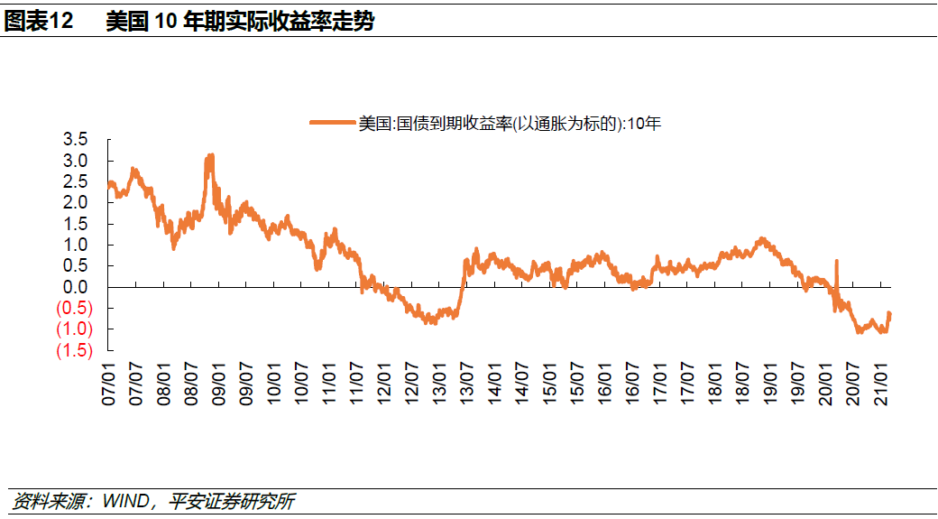 平安策略:在全球经济复苏提速的背景下最看好港股