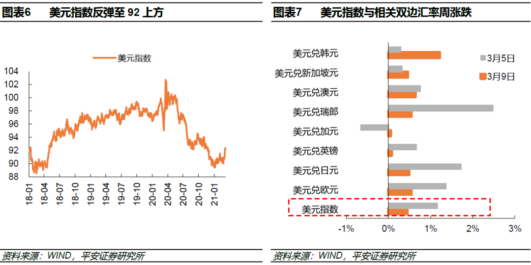 平安策略:在全球经济复苏提速的背景下最看好港股
