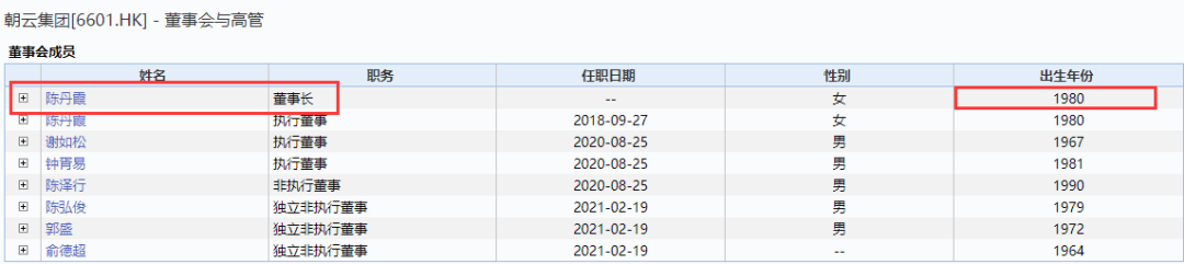 又有知名日用品公司上市!80后美女富二代火了