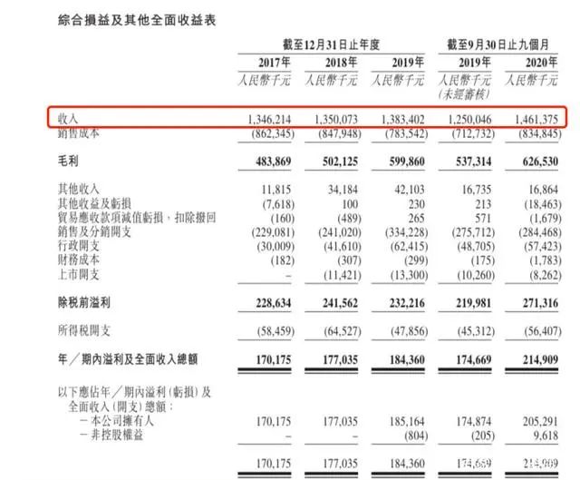 又有知名日用品公司上市!80后美女富二代火了