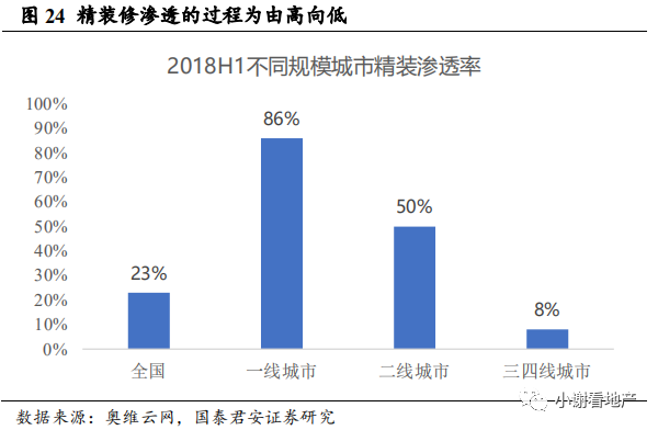 国君地产:推荐有强供应链管理能力 且愿意分享并保有互联网思维的龙头房企