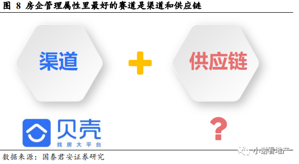 国君地产:推荐有强供应链管理能力 且愿意分享并保有互联网思维的龙头房企