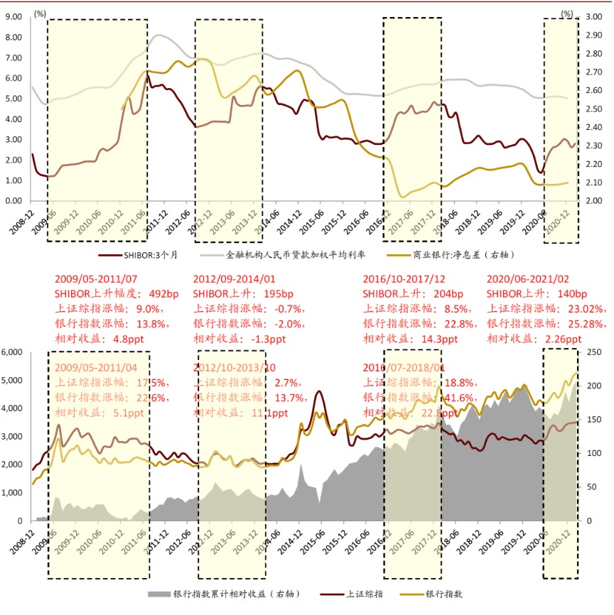 中金：再次重申看好A/H银行股表现