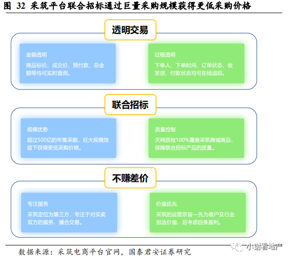 国君地产:推荐有强供应链管理能力 且愿意分享并保有互联网思维的龙头房企