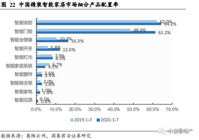 国君地产:推荐有强供应链管理能力 且愿意分享并保有互联网思维的龙头房企