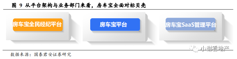 国君地产:推荐有强供应链管理能力 且愿意分享并保有互联网思维的龙头房企
