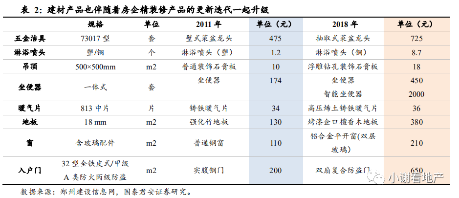 国君地产:推荐有强供应链管理能力 且愿意分享并保有互联网思维的龙头房企