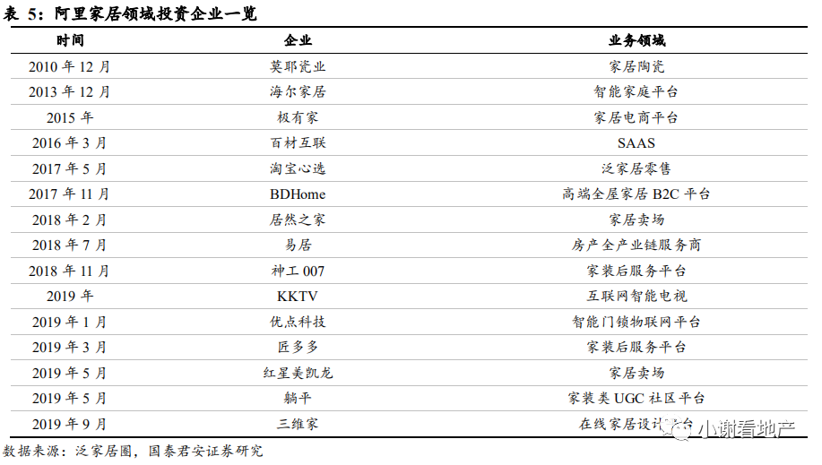 国君地产:推荐有强供应链管理能力 且愿意分享并保有互联网思维的龙头房企