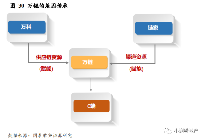 国君地产:推荐有强供应链管理能力 且愿意分享并保有互联网思维的龙头房企