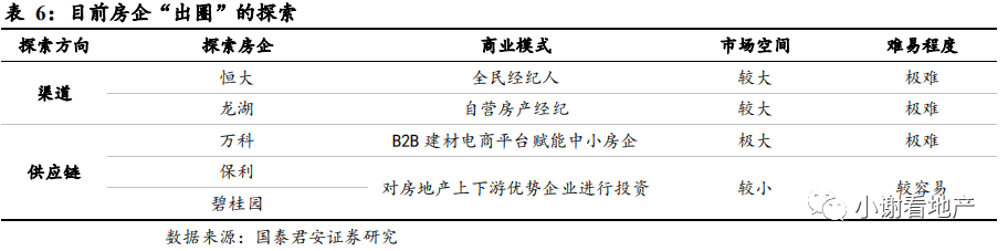 国君地产:推荐有强供应链管理能力 且愿意分享并保有互联网思维的龙头房企