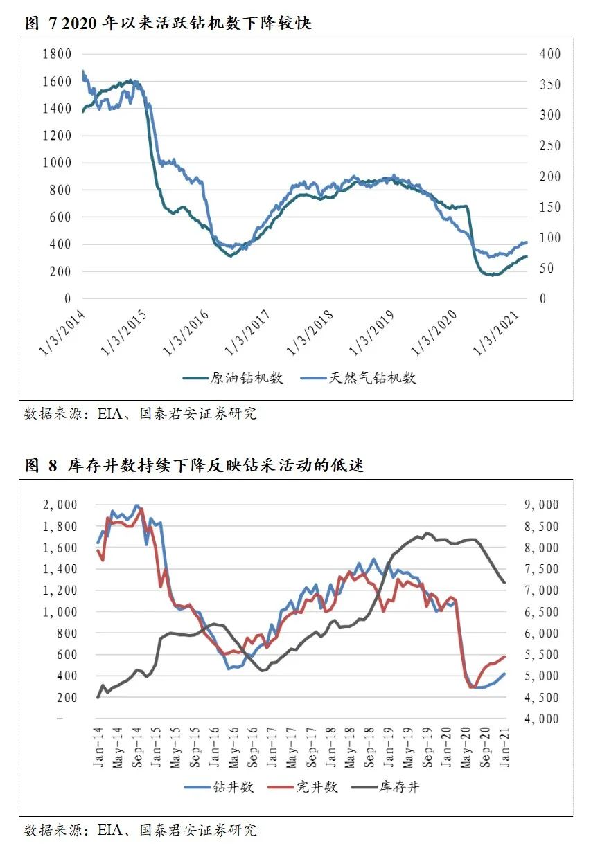国泰君安:原油价格年内高点可能冲击80美元 未来2年中枢继续向上