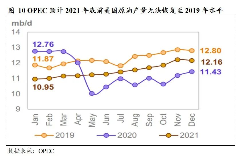 国泰君安:原油价格年内高点可能冲击80美元 未来2年中枢继续向上